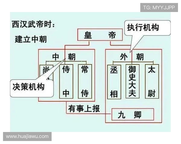 探索三公九卿制度的起源与发展,揭示古代皇权与官员之间的权力关系 探索三公九卿制度的起源与发展,揭示古代皇权与官员之间的权力关系